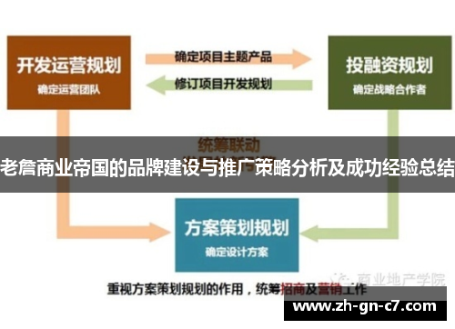 老詹商业帝国的品牌建设与推广策略分析及成功经验总结