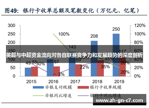 英超与中超资金流向对各自联赛竞争力和发展趋势的深度剖析