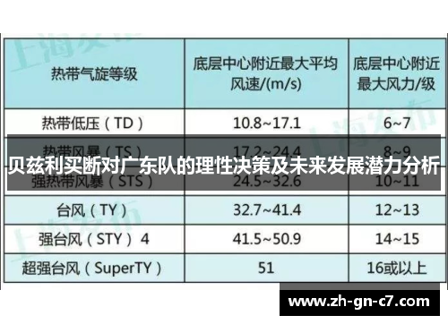 贝兹利买断对广东队的理性决策及未来发展潜力分析 贝兹利买断对广东队的理性决策及未来发展潜力分析