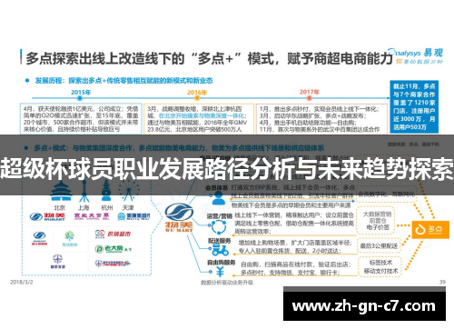 超级杯球员职业发展路径分析与未来趋势探索
