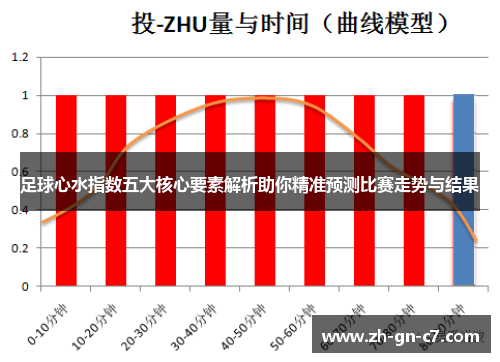 足球心水指数五大核心要素解析助你精准预测比赛走势与结果 足球心水指数五大核心要素解析助你精准预测比赛走势与结果