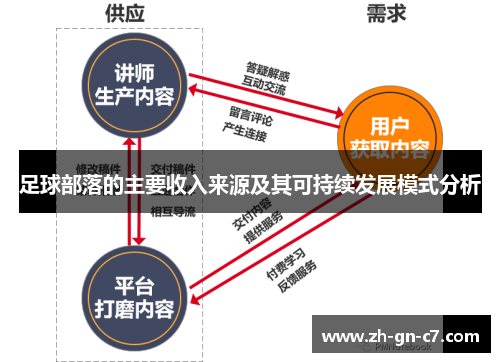 足球部落的主要收入来源及其可持续发展模式分析 足球部落的主要收入来源及其可持续发展模式分析