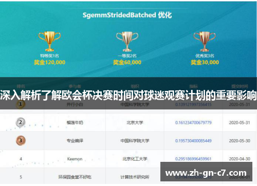 深入解析了解欧会杯决赛时间对球迷观赛计划的重要影响 深入解析了解欧会杯决赛时间对球迷观赛计划的重要影响