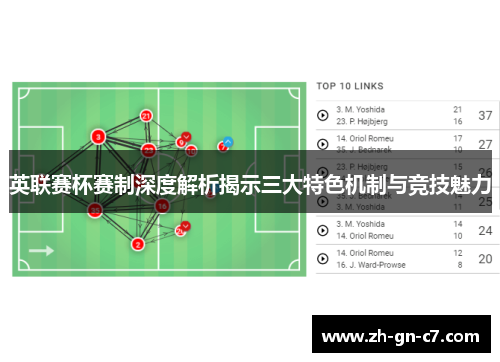 英联赛杯赛制深度解析揭示三大特色机制与竞技魅力
