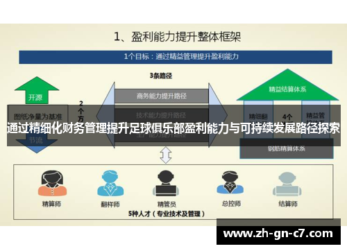 通过精细化财务管理提升足球俱乐部盈利能力与可持续发展路径探索 通过精细化财务管理提升足球俱乐部盈利能力与可持续发展路径探索