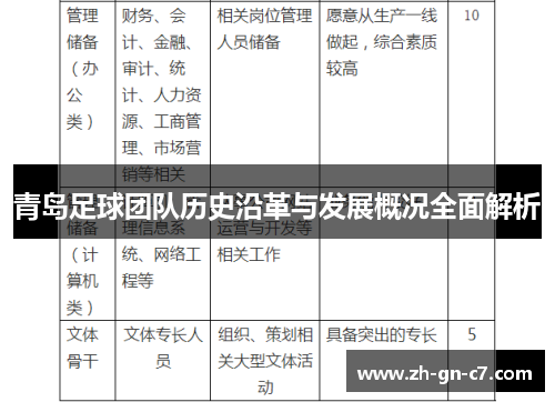 青岛足球团队历史沿革与发展概况全面解析 青岛足球团队历史沿革与发展概况全面解析