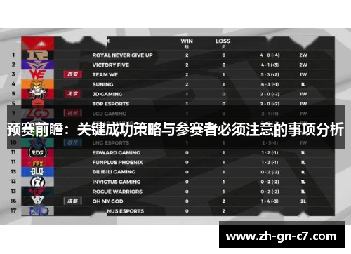预赛前瞻:关键成功策略与参赛者必须注意的事项分析 预赛前瞻:关键成功策略与参赛者必须注意的事项分析