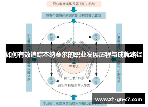 如何有效追踪本纳赛尔的职业发展历程与成就路径