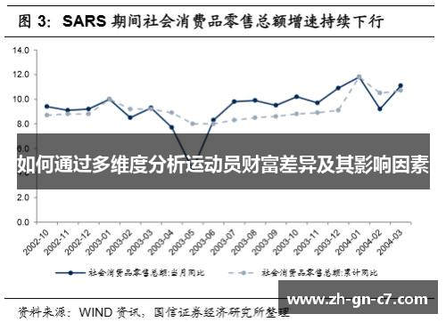 如何通过多维度分析运动员财富差异及其影响因素