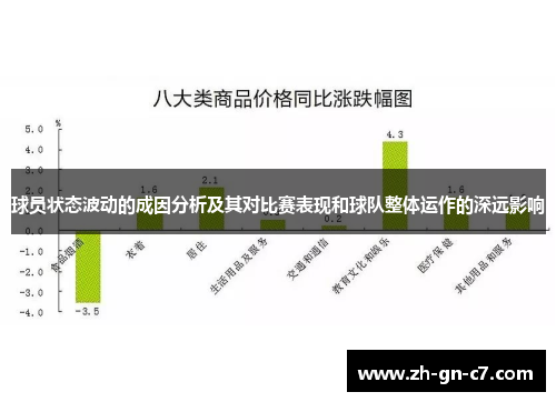 球员状态波动的成因分析及其对比赛表现和球队整体运作的深远影响 球员状态波动的成因分析及其对比赛表现和球队整体运作的深远影响