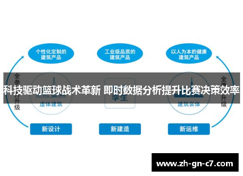 科技驱动篮球战术革新 即时数据分析提升比赛决策效率 科技驱动篮球战术革新 即时数据分析提升比赛决策效率