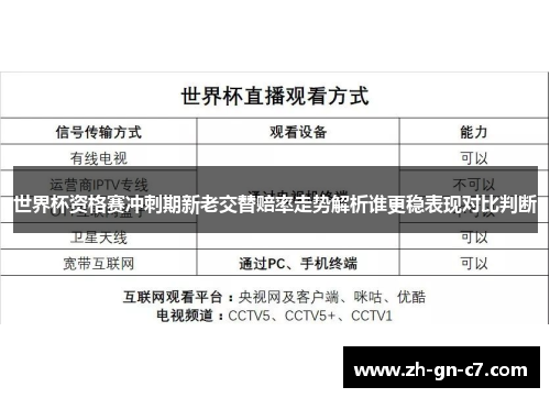 世界杯资格赛冲刺期新老交替赔率走势解析谁更稳表现对比判断 世界杯资格赛冲刺期新老交替赔率走势解析谁更稳表现对比判断