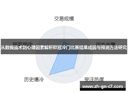 从数据战术到心理因素解析欧冠冷门比赛结果成因与预测方法研究 从数据战术到心理因素解析欧冠冷门比赛结果成因与预测方法研究