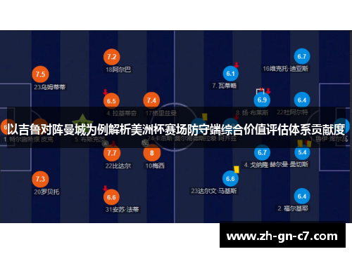 以吉鲁对阵曼城为例解析美洲杯赛场防守端综合价值评估体系贡献度 以吉鲁对阵曼城为例解析美洲杯赛场防守端综合价值评估体系贡献度