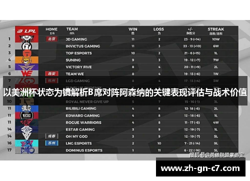 以美洲杯状态为镜解析B席对阵阿森纳的关键表现评估与战术价值