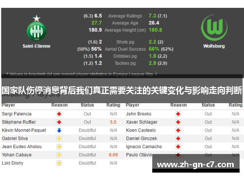 国家队伤停消息背后我们真正需要关注的关键变化与影响走向判断 国家队伤停消息背后我们真正需要关注的关键变化与影响走向判断