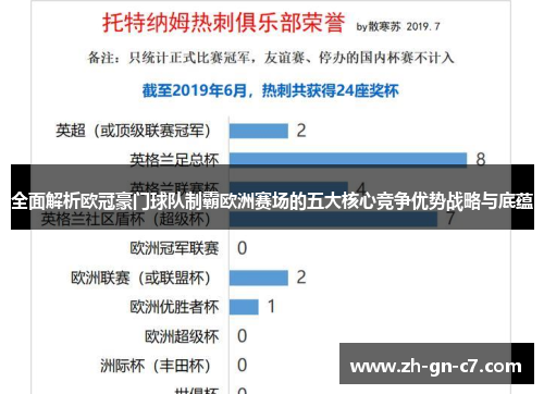 全面解析欧冠豪门球队制霸欧洲赛场的五大核心竞争优势战略与底蕴