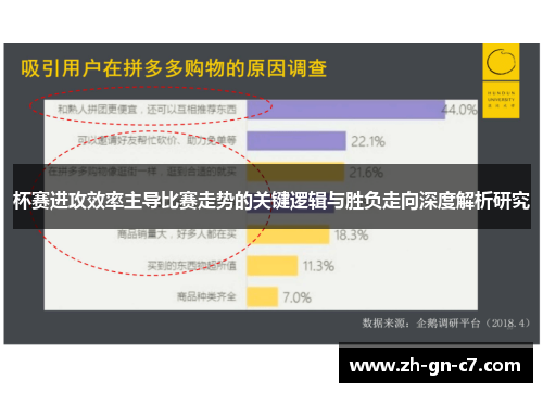 杯赛进攻效率主导比赛走势的关键逻辑与胜负走向深度解析研究