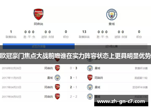 欧冠豪门焦点大战前瞻谁在实力阵容状态上更具明显优势