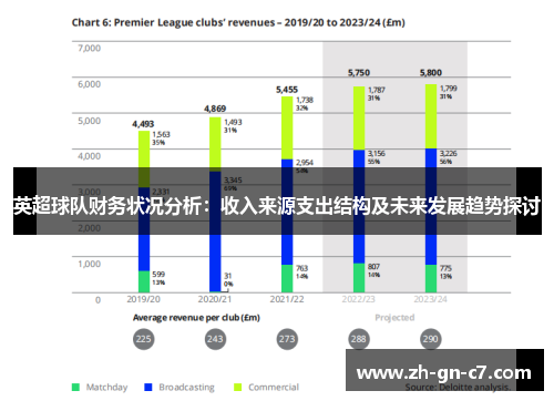 英超球队财务状况分析：收入来源支出结构及未来发展趋势探讨