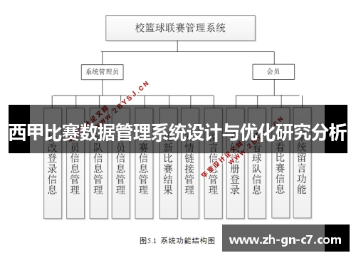 西甲比赛数据管理系统设计与优化研究分析