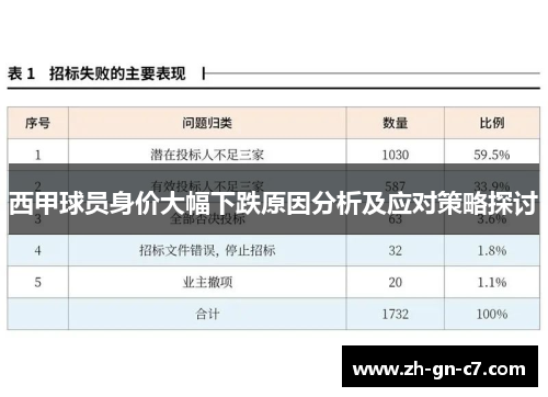西甲球员身价大幅下跌原因分析及应对策略探讨 西甲球员身价大幅下跌原因分析及应对策略探讨