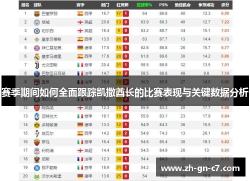赛季期间如何全面跟踪凯撒酋长的比赛表现与关键数据分析