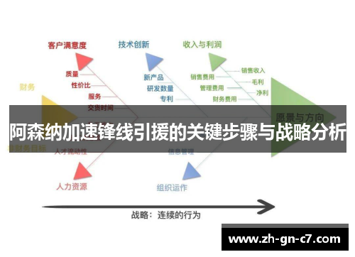 阿森纳加速锋线引援的关键步骤与战略分析