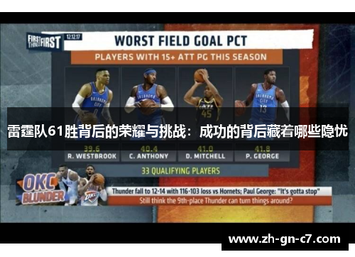 雷霆队61胜背后的荣耀与挑战：成功的背后藏着哪些隐忧