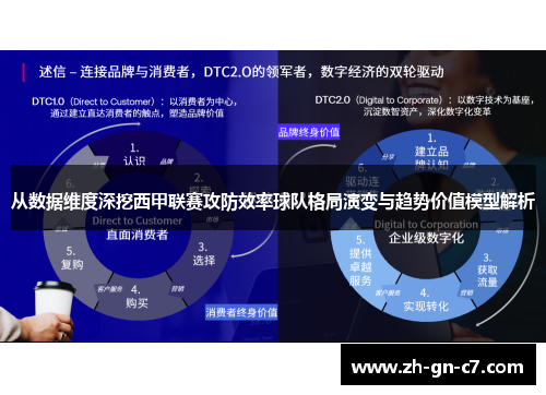 从数据维度深挖西甲联赛攻防效率球队格局演变与趋势价值模型解析 从数据维度深挖西甲联赛攻防效率球队格局演变与趋势价值模型解析