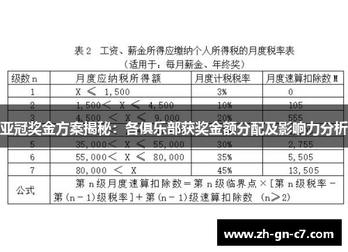 亚冠奖金方案揭秘:各俱乐部获奖金额分配及影响力分析 亚冠奖金方案揭秘:各俱乐部获奖金额分配及影响力分析